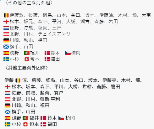 欧球员, 秋山广弘, 期国家队名