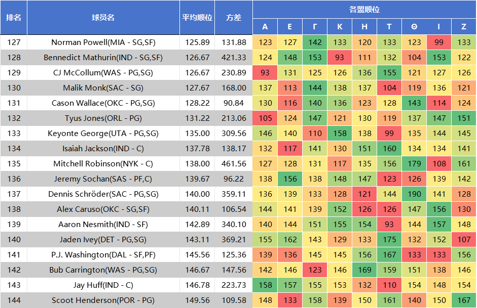 在后段选一, CHtt, 也跃升成为 在后段选一, CHtt, 也跃升成为