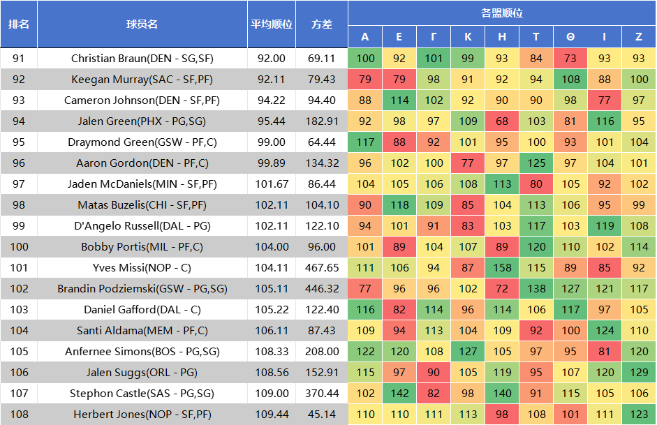 家群体之间, 七轮 家群体之间, 七轮
