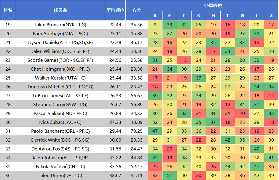 而异差别较 而异差别较
