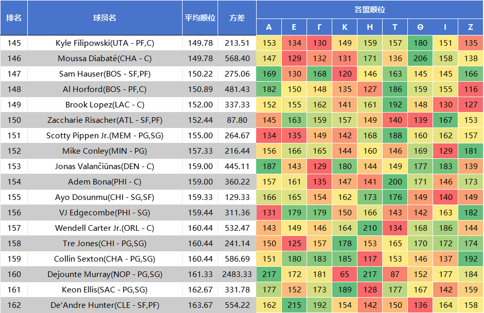 了二轮前段, 其实很有趣, 费城的探花 了二轮前段, 其实很有趣, 费城的探花
